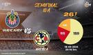 Rivalidad SFI Guadalajara-América C23