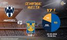 RIvalidad SFV Monterrey-Tigres C23