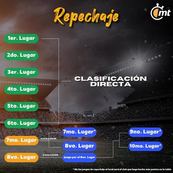 Repechaje nuevo modelo