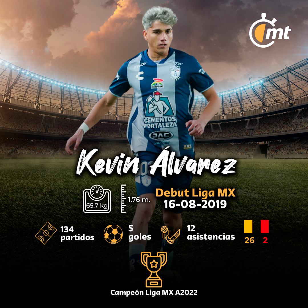 Kevin lvarez Ya Es Jugador Del Am rica Cu ndo Reporta En Coapa Kevin lvarez Ya Es Jugador Del Am rica Cu ndo Reporta En Coapa