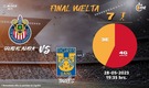 Rivalidad Final Vuelta Guadalajara-Tigres C23