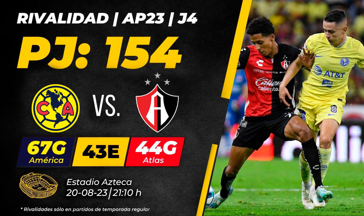 A qué hora juega el América vs Atlas HOY: canal de transmisión Liga MX