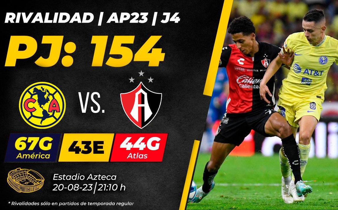 A qué hora juega el América vs Atlas HOY: canal de transmisión Liga MX