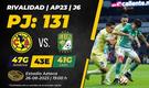 Rivalidad América-León J6 A23