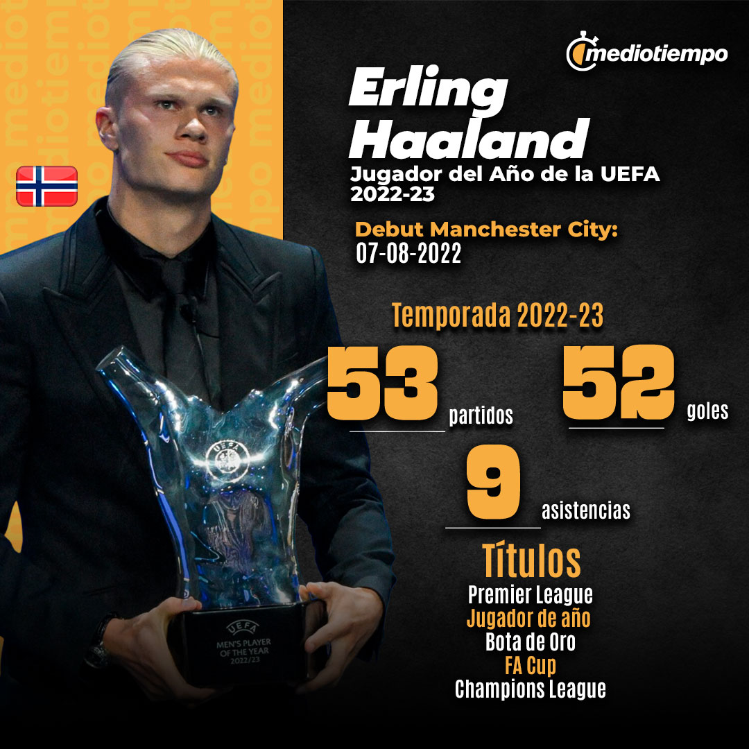 Erling Haaland