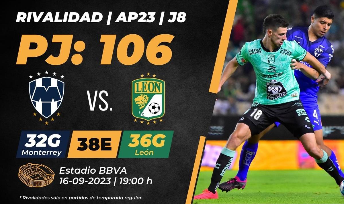 Rayados' Liga Mx Triumph: A Stunning Comeback Against León - vjx4gk3