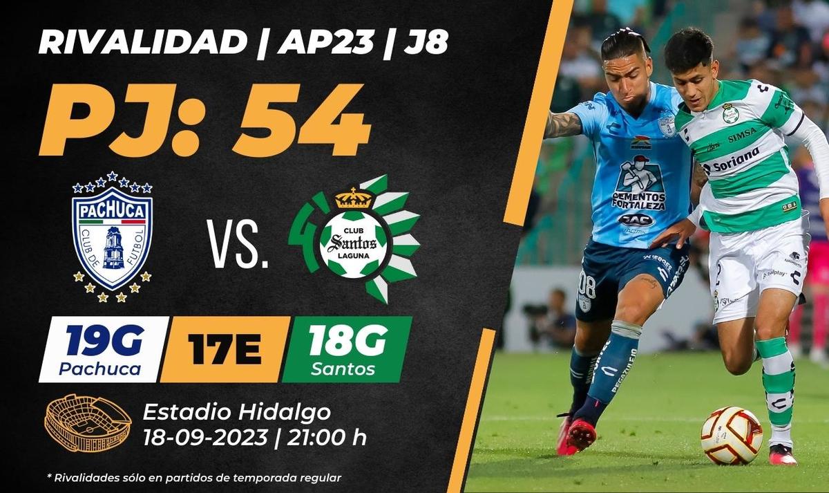 Rivalidad Pachuca-Santos J8 A23