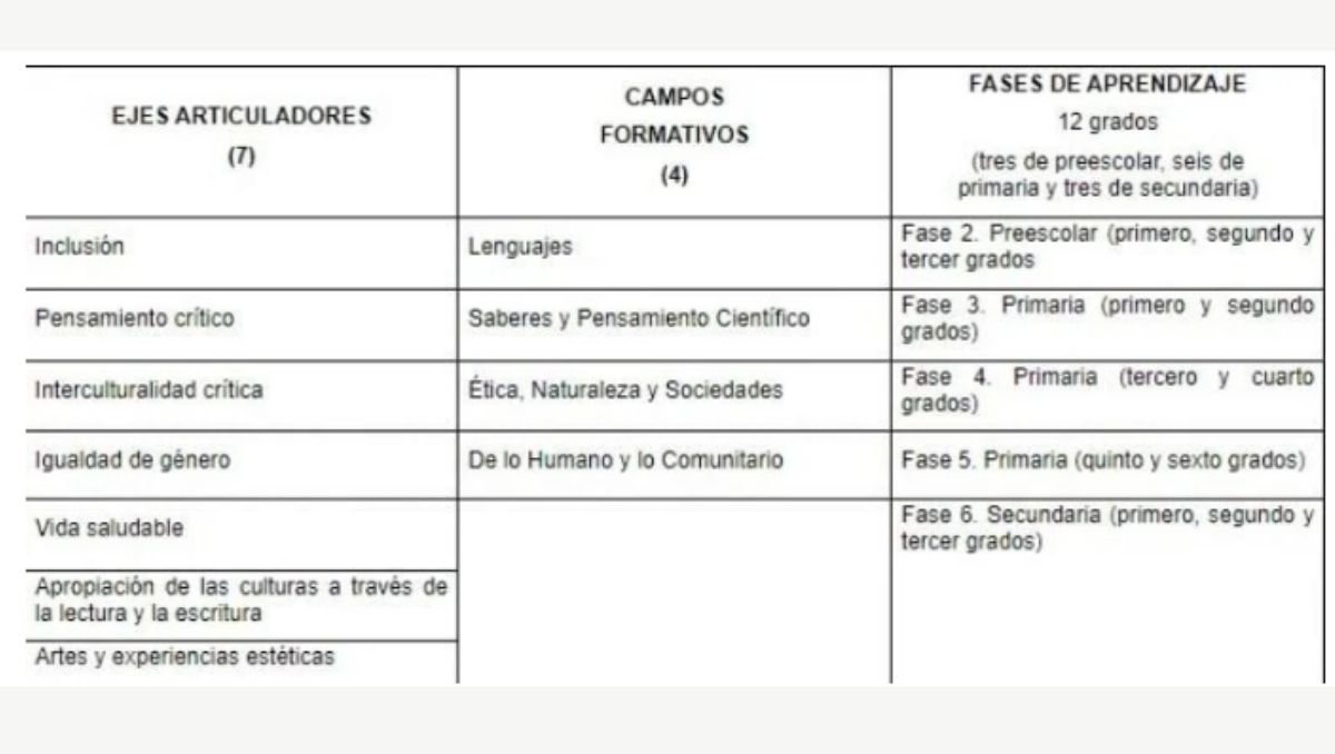 Nuevo formato de evaluación