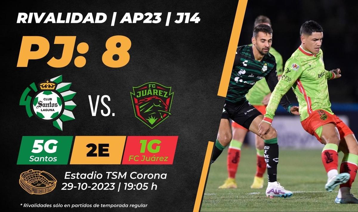 Dónde VER Santos vs. Juárez HOY Horario y canal partido Liga MX 2023