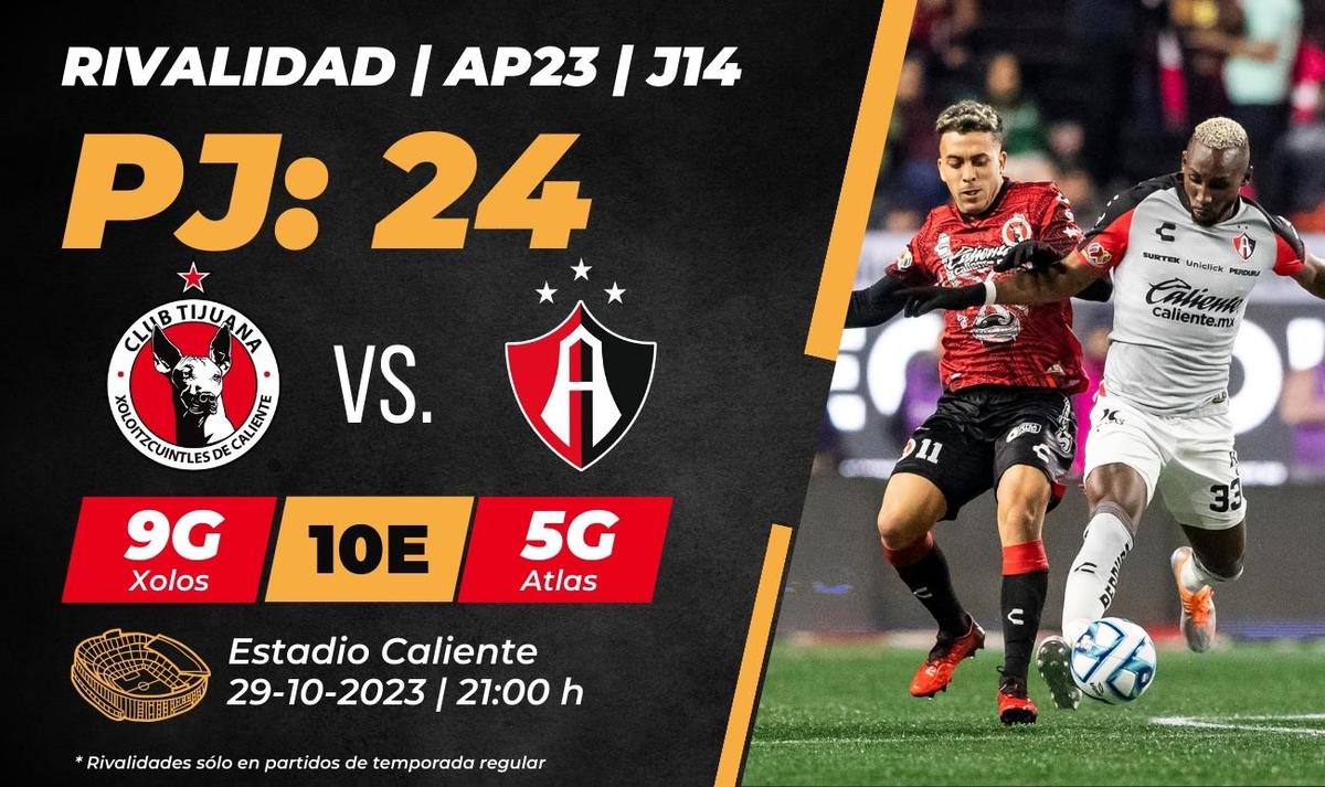 Dónde VER Xolos vs Altas HOY: horario y canal partido Liga MX 2023