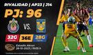 Rivalidad Chivas-Tigres J14 A23