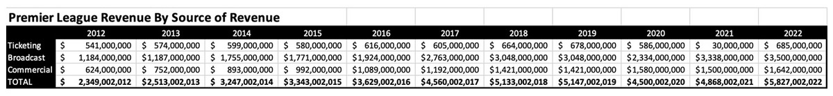 Estadisticas Premier League