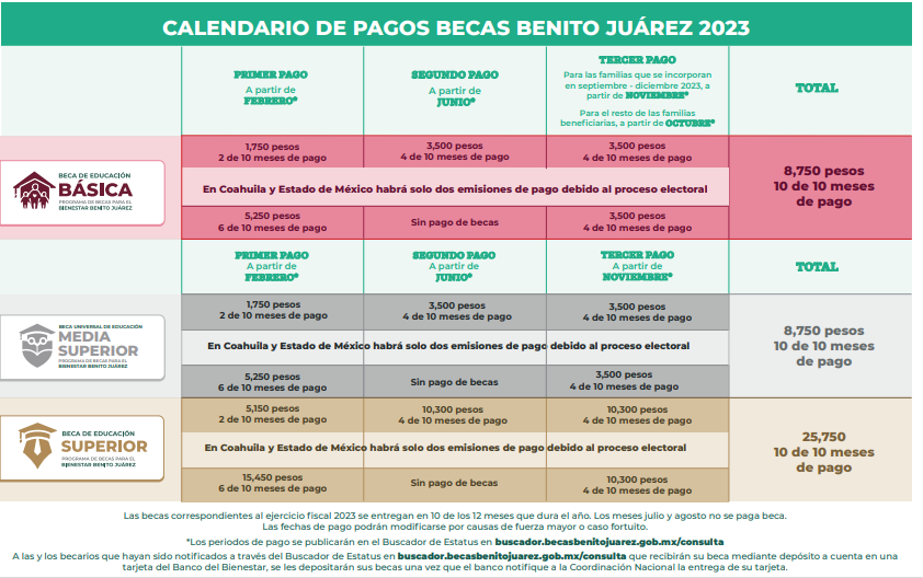 Calendario de pagos programados beca Benito Juárez
