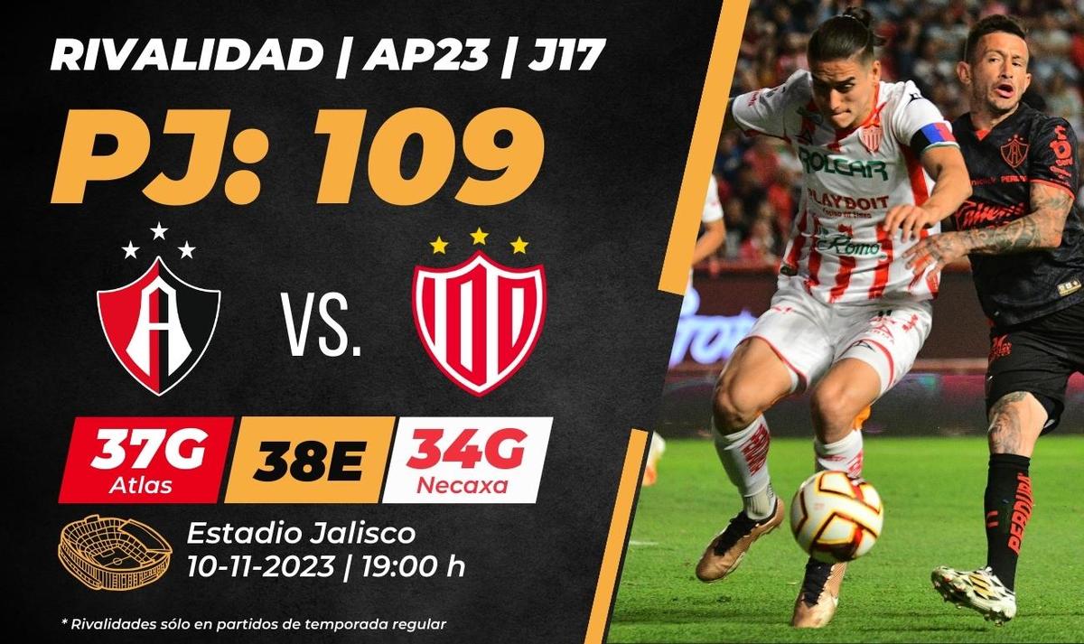 Dónde ver Atlas vs Necaxa Horario y canal GRATIS de Liga MX HOY