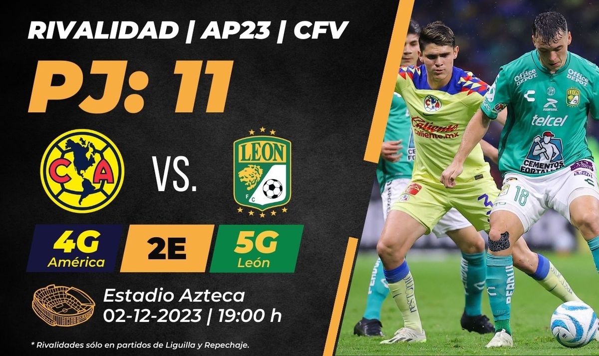 ¿A qué hora juega América vs León VUELTA? Dónde ver GRATIS Liga MX
