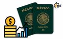 Pasaporte mexicano aumentará precio en 2024; cuánto costará