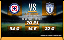 Rivalidad Cruz Azul vs. Pachuca J1 C24