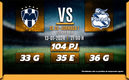Rivalidad Monterrey vs. Puebla J1 C24