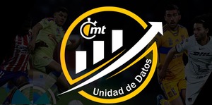 Cada semana habrá un especial de la Unidad de Datos MT. (Especial)