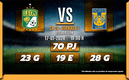 Rivalidad León vs. Tigres J1 C24