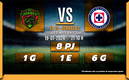 Rivalidad FC Juárez vs. Cruz Azul J2 C24