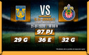 Rivalidad Tigres vs. Chivas J2 C24