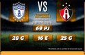 Rivalidad Pachuca-Atlas J4 C24