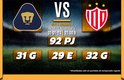 Rivalidad Pumas-Necaxa J4 C24