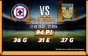 Rivalidad Cruz Azul-Tigres J7 C24