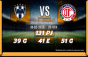 Rivalidad Monterrey-Toluca J7 C24