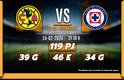 Rivalidad América-Cruz Azul J8 C24