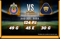 Rivalidad Chivas-Pumas J8 C24