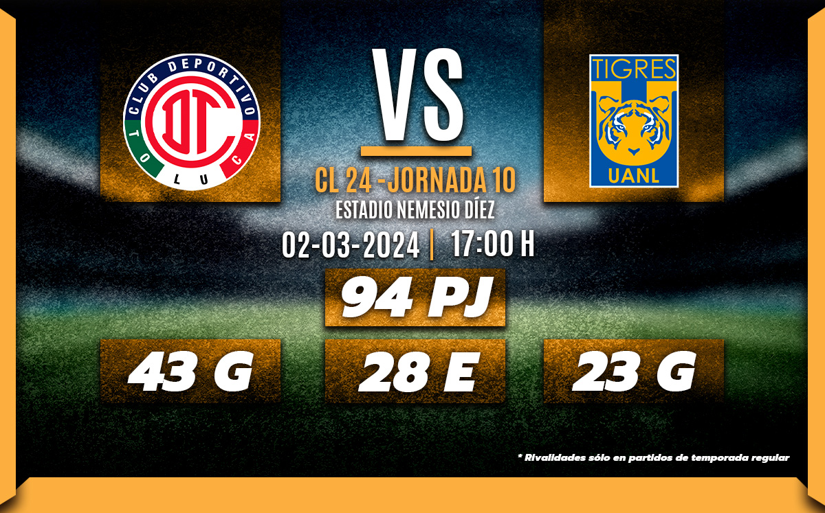 Toluca vs Tigres: Hora y transmisión GRATIS de Liga MX HOY