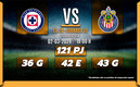 Rivalidad Cruz Azul-Chivas J10-C24