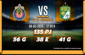 Rivalidad Chivas-León J11 C24