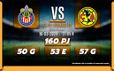 Rivalidad Chivas-América J12 C24