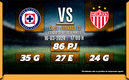 Rivalidad Cruz Azul-Necaxa J12 C24