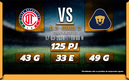 Rivalidad Toluca-UNAM J12 C24