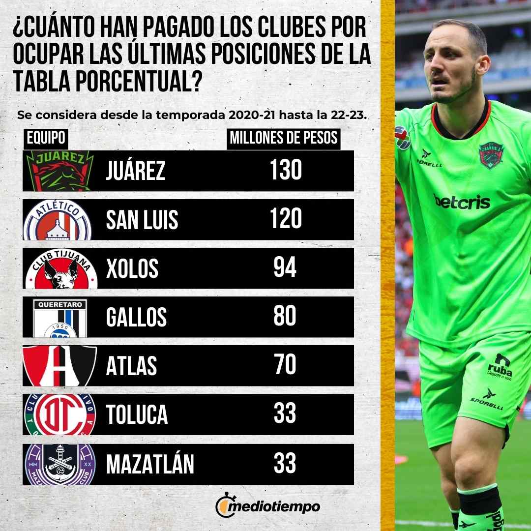 https://cdn2.mediotiempo.com/uploads/media/2024/03/28/grafico-35.jpg