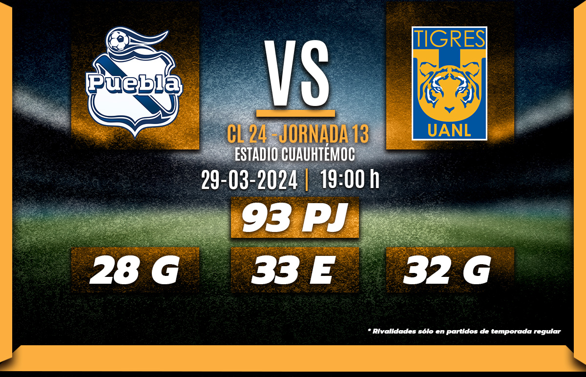 Dónde ver Puebla vs Tigres. Horario y canal de transmisión Liga MX hoy