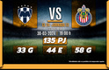 Rivalidad Monterrey-Chivas J13 C24