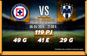 Rivalidad Cruz Azul-Monterrey J14 C24