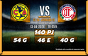 Rivalida América-Toluca J15 C24