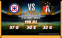 Rivalidad Cruz Azul-Atlas J16 C24
