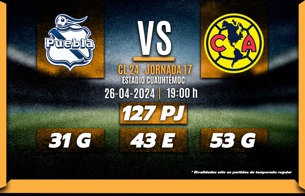 ¿A qué hora juega Puebla vs América? Dónde ver gratis J17 Liga MX HOY