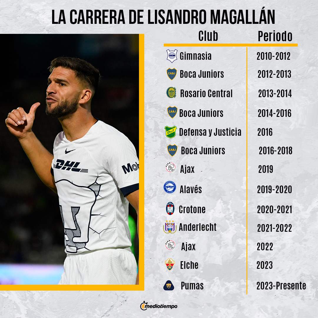 https://cdn2.mediotiempo.com/uploads/media/2024/05/02/grafica-magallan.jpg