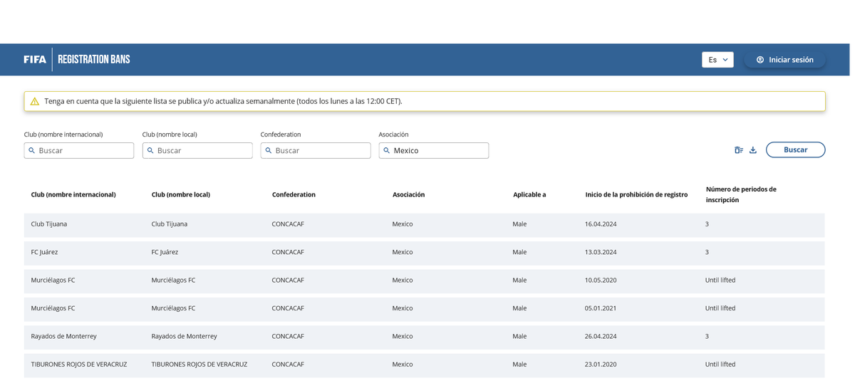 https://cdn2.mediotiempo.com/uploads/media/2024/05/03/mexicanos-con-bloqueo.png