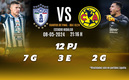 Rivalidad Pachuca-América CFI C24