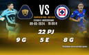 Rivalidad Pumas-Cruz Azul CFI C24