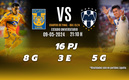 Rivalidad Tigres-Monterrey CFI C24